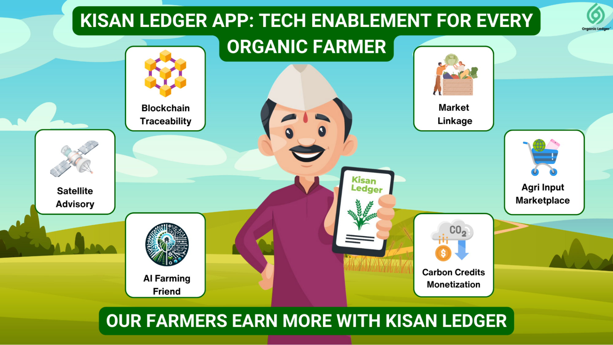 Kisan Ledger App: Tech enablement for every organic farmer
